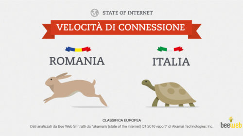 Classifica Velocità Internet in Europa: Romania in testa, l’Italia delude. I dati di tutti i Paesi.