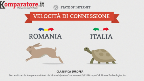 Classifica Velocità Internet in Europa: la Romania in Testa, l’Italia Terz’Ultima. I Dati di Tutti i Paesi. [Ottobre 2016]