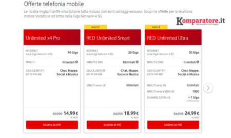 Offerte Vodafone 5G Nuove Tariffe a Partire da 18,99€
